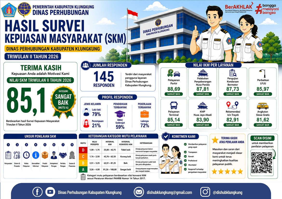 HASIL SURVEI KEPUASAN MASYARAKAT (SKM) TRIWULAN II TAHUN 2026